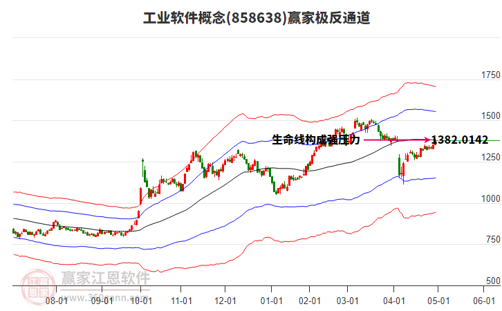 858638工業(yè)軟件贏家極反通道工具