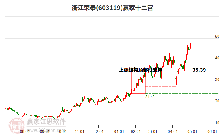 603119浙江榮泰贏家十二宮工具