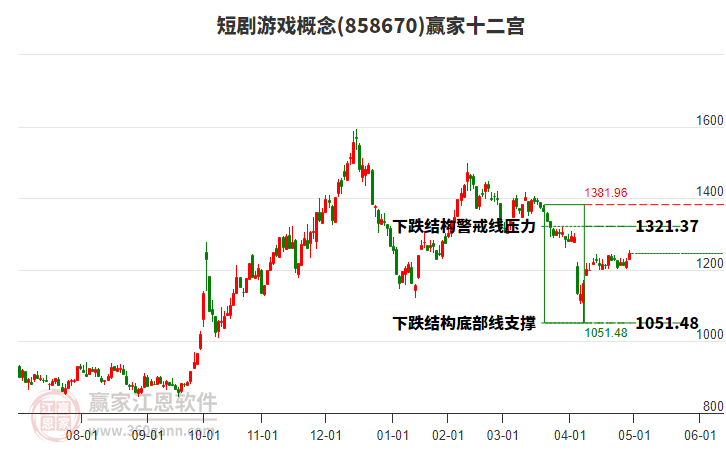 858670短劇游戲贏家十二宮工具 858670短劇游戲贏家十二宮工具