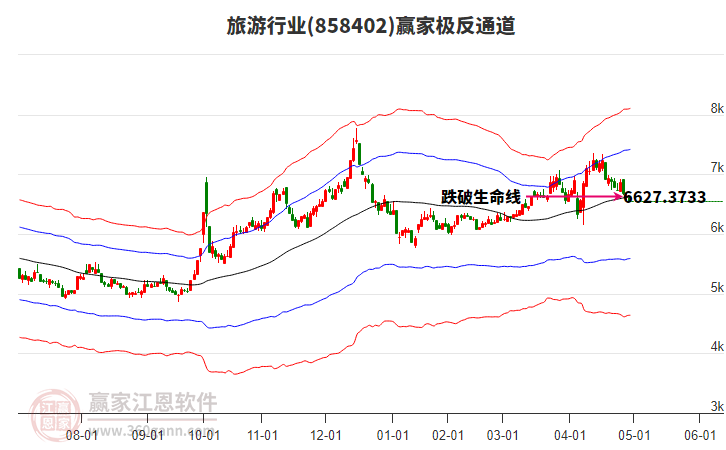 858402旅游贏家極反通道工具