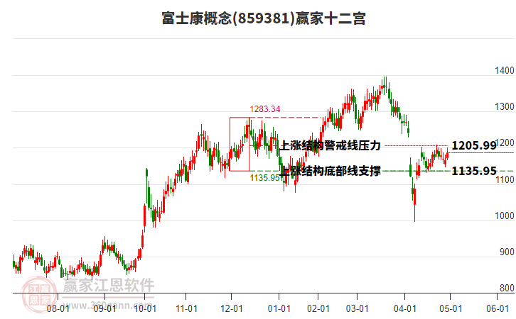 859381富士康贏家十二宮工具