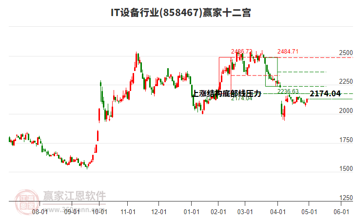 858467IT設(shè)備贏家十二宮工具 858467IT設(shè)備贏家十二宮工具