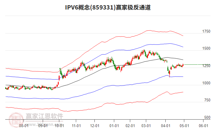 859331IPV6贏家極反通道工具 859331IPV6贏家極反通道工具