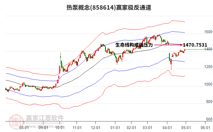 858614熱泵贏家極反通道工具 858614熱泵贏家極反通道工具