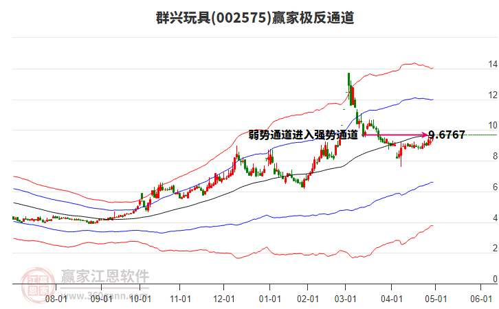 002575群興玩具贏家極反通道工具 002575群興玩具贏家極反通道工具