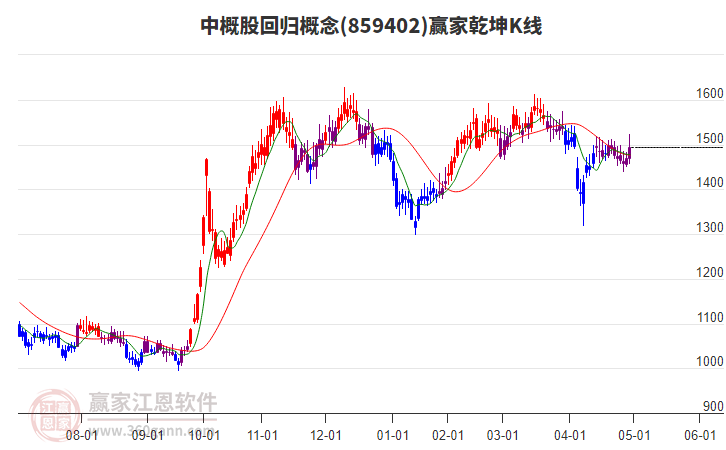 859402中概股回歸贏家乾坤K線工具 859402中概股回歸贏家乾坤K線工具
