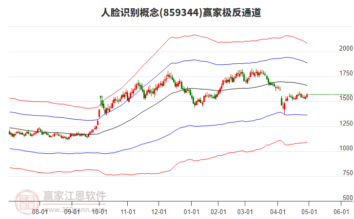 859344人臉識別贏家極反通道工具 859344人臉識別贏家極反通道工具