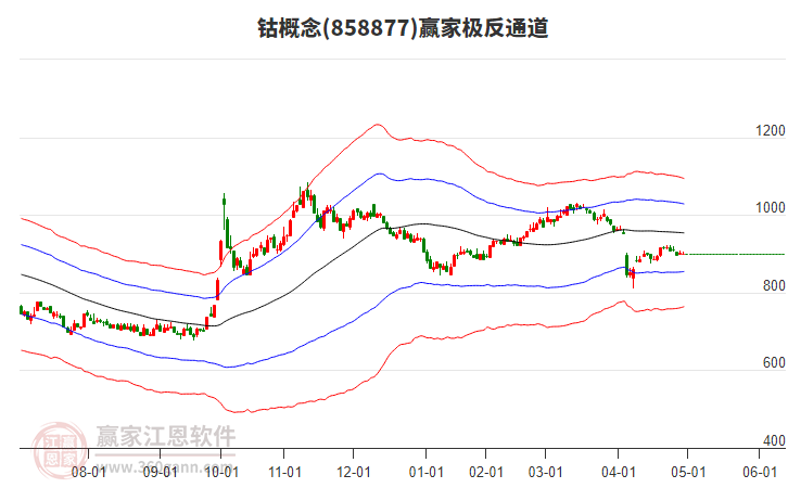 858877鈷贏家極反通道工具