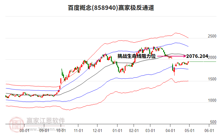 858940百度贏家極反通道工具