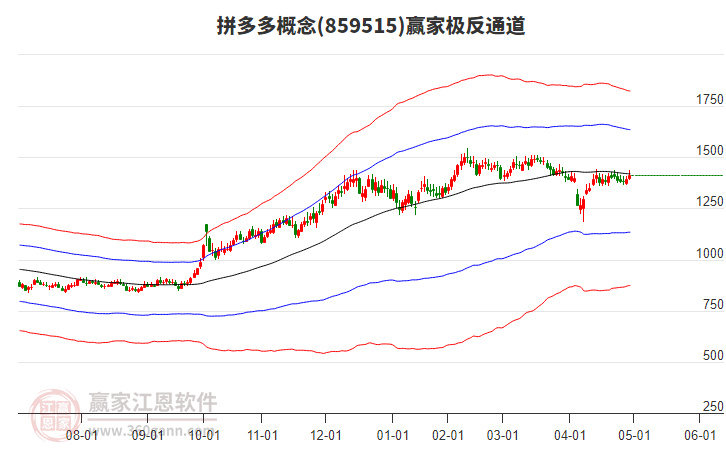 859515拼多多贏家極反通道工具
