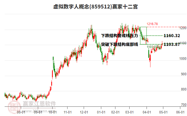 859512虛擬數(shù)字人贏家十二宮工具 859512虛擬數(shù)字人贏家十二宮工具