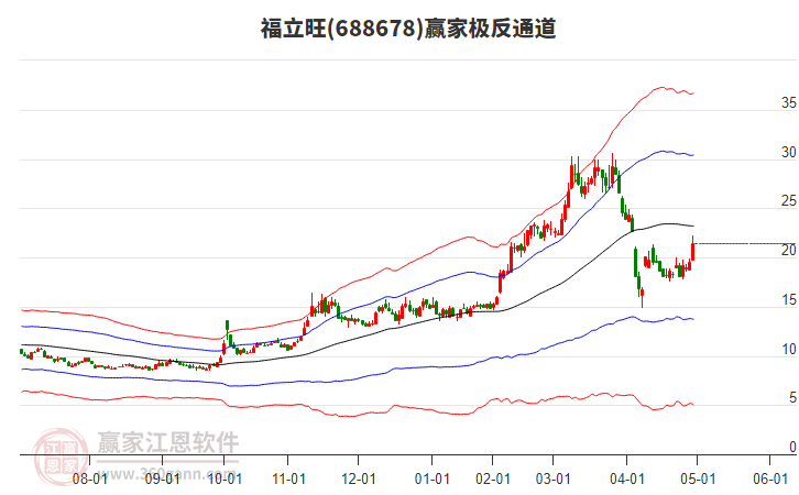 688678福立旺贏家極反通道工具 688678福立旺贏家極反通道工具