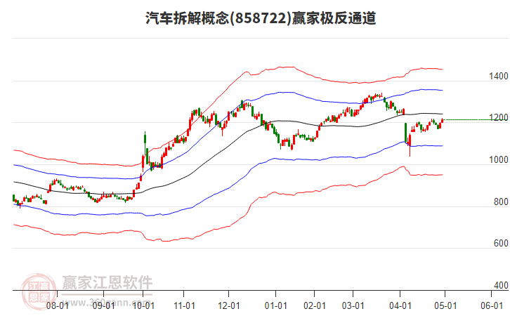 858722汽車拆解贏家極反通道工具