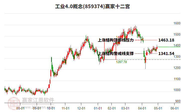 859374工業(yè)4.0贏家十二宮工具 859374工業(yè)4.0贏家十二宮工具