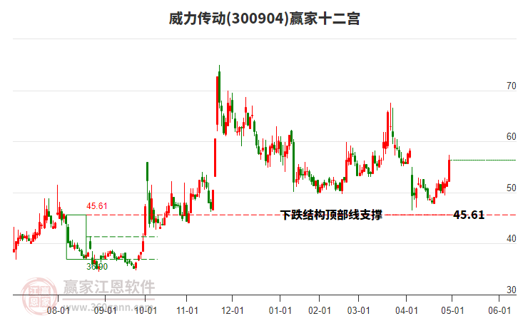 300904威力傳動(dòng)贏家十二宮工具