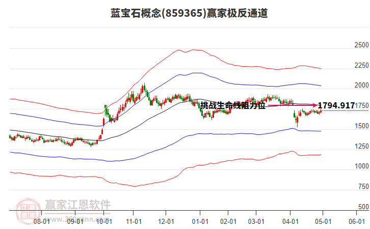 859365藍寶石贏家極反通道工具 859365藍寶石贏家極反通道工具