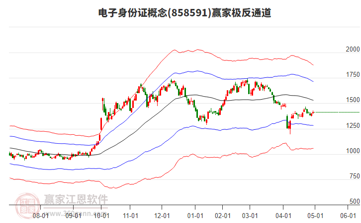 858591電子身份證贏家極反通道工具 858591電子身份證贏家極反通道工具
