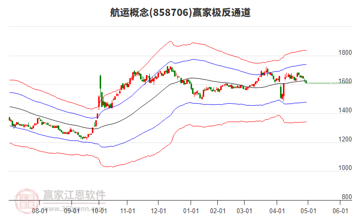 858706航運(yùn)贏家極反通道工具 858706航運(yùn)贏家極反通道工具