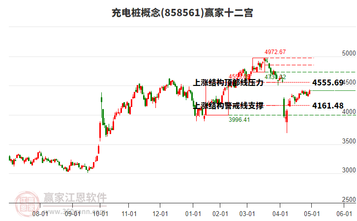 858561充電樁贏家十二宮工具 858561充電樁贏家十二宮工具
