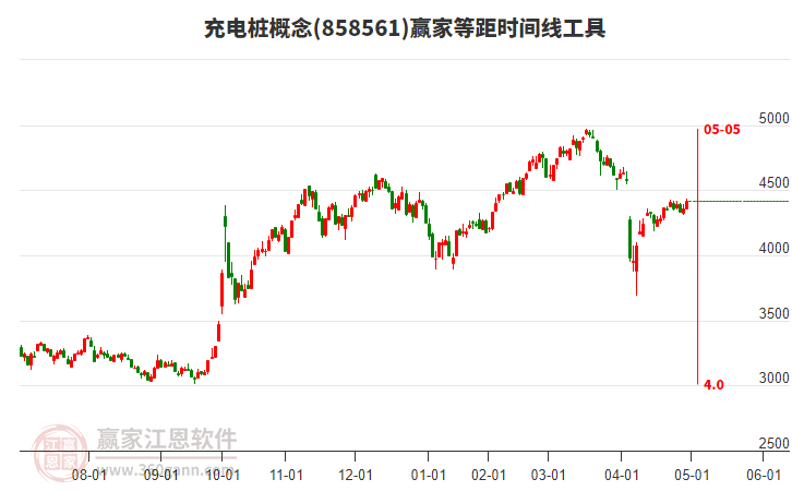 充電樁概念等距時(shí)間周期線工具 充電樁概念等距時(shí)間周期線工具
