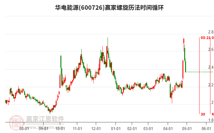 600726華電能源螺旋歷法時(shí)間循環(huán)工具