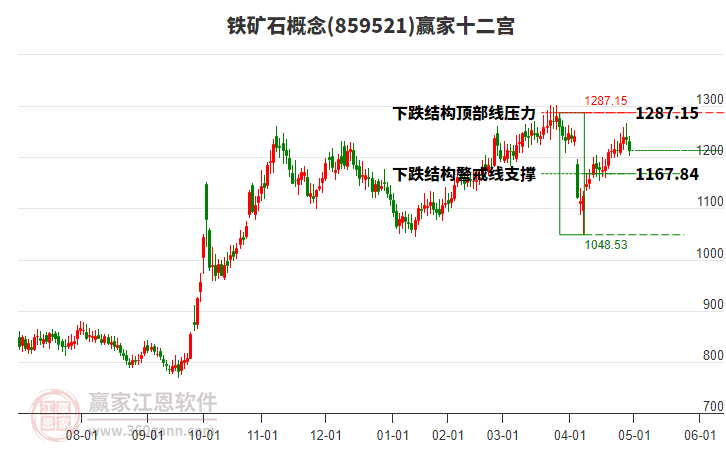 859521鐵礦石贏家十二宮工具