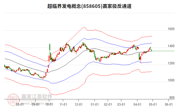858605超臨界發(fā)電贏家極反通道工具