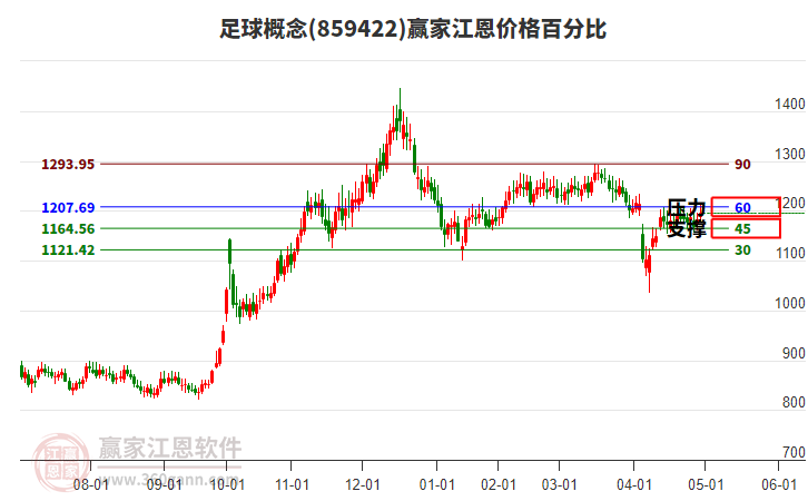 足球概念江恩價(jià)格百分比工具 足球概念江恩價(jià)格百分比工具