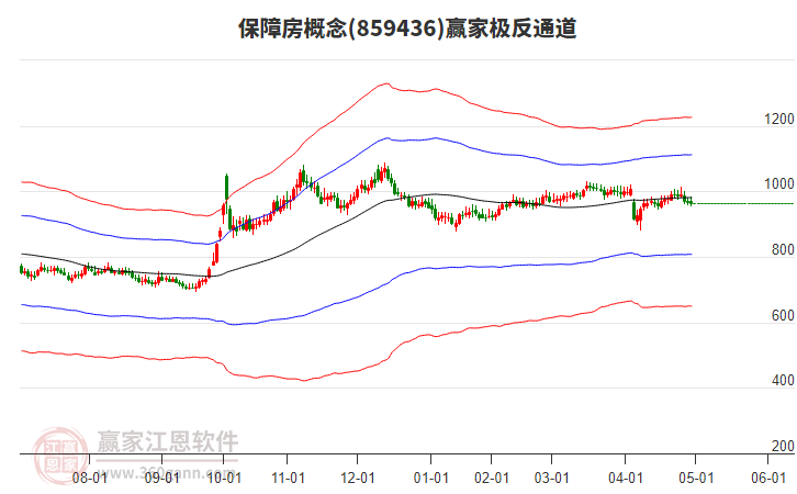 859436保障房贏家極反通道工具