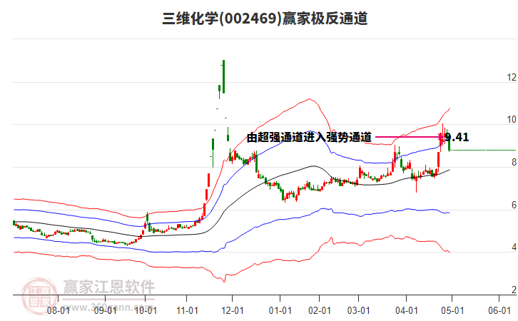 002469三維化學贏家極反通道工具