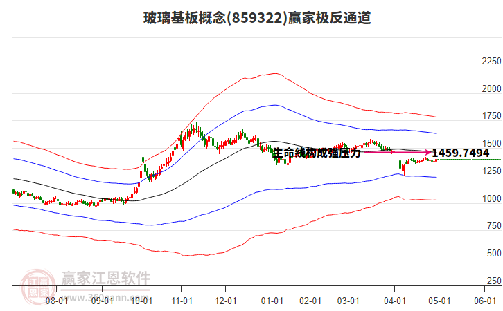 859322玻璃基板贏家極反通道工具