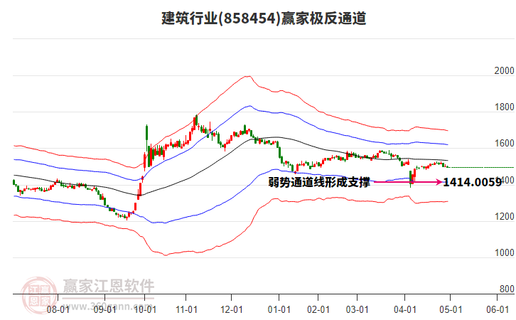 858454建筑贏家極反通道工具 858454建筑贏家極反通道工具