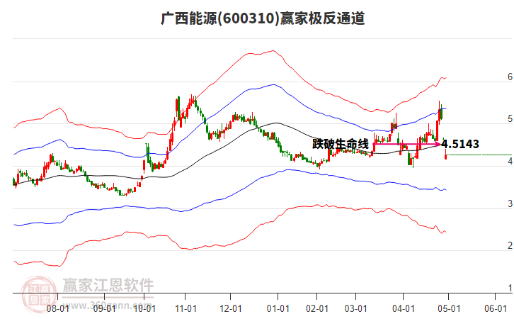 600310廣西能源贏家極反通道工具