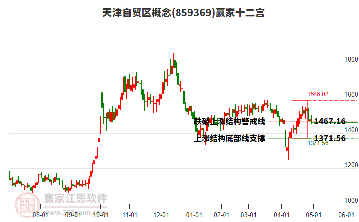 859369天津自貿(mào)區(qū)贏家十二宮工具