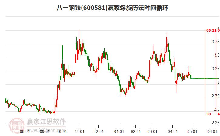 600581八一鋼鐵螺旋歷法時(shí)間循環(huán)工具