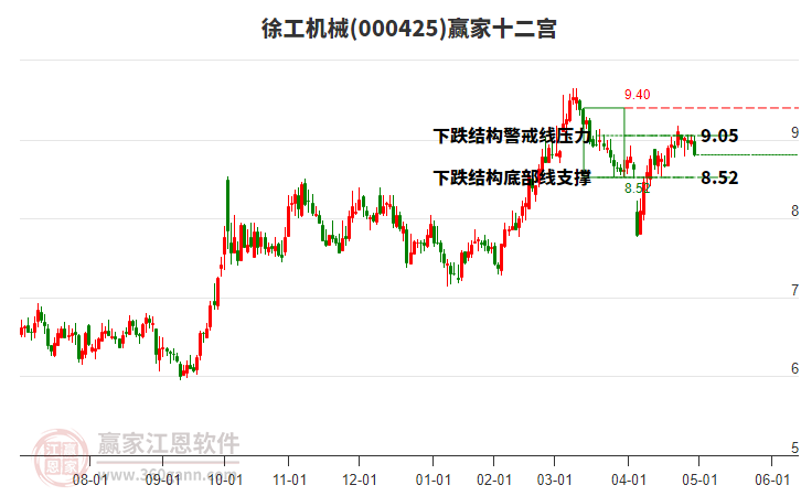 000425徐工機械贏家十二宮工具 000425徐工機械贏家十二宮工具