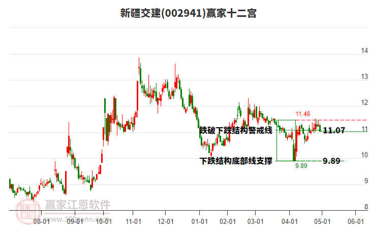 002941新疆交建贏家十二宮工具 002941新疆交建贏家十二宮工具