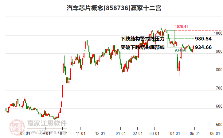 858736汽車芯片贏家十二宮工具
