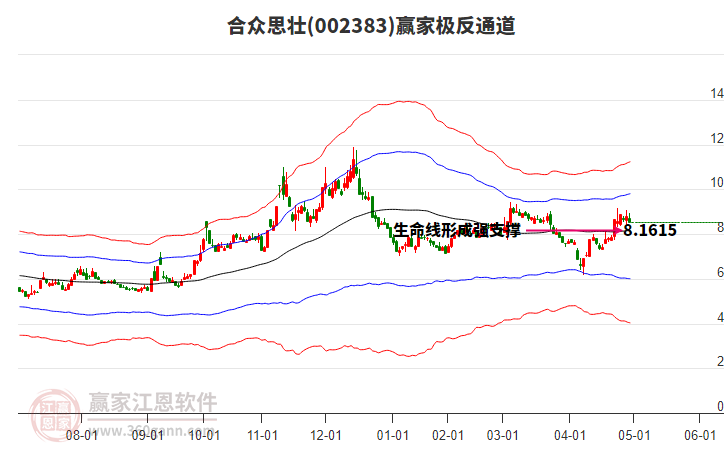 002383合眾思?jí)掩A家極反通道工具