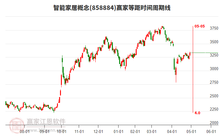 智能家居 智能家居