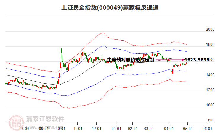 000049上證民企贏家極反通道工具 000049上證民企贏家極反通道工具