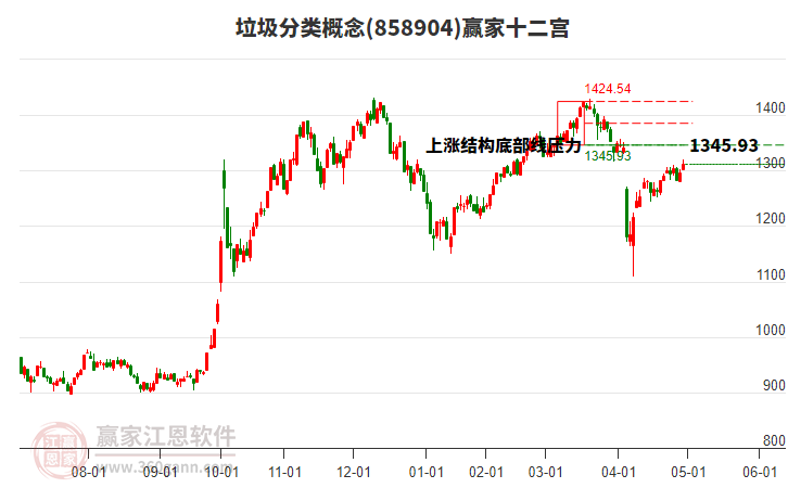 858904垃圾分類贏家十二宮工具 858904垃圾分類贏家十二宮工具