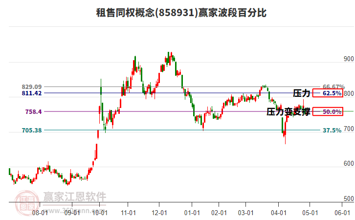 租售同權(quán)概念贏家波段百分比工具 租售同權(quán)概念贏家波段百分比工具