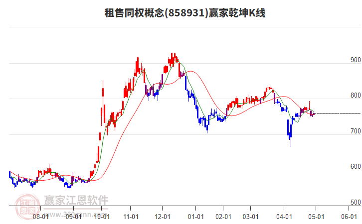 858931租售同權(quán)贏家乾坤K線工具 858931租售同權(quán)贏家乾坤K線工具