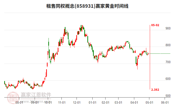 租售同權(quán)概念贏家黃金時間周期線工具 租售同權(quán)概念贏家黃金時間周期線工具