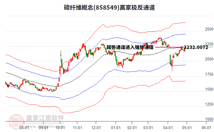 858549碳纖維贏家極反通道工具