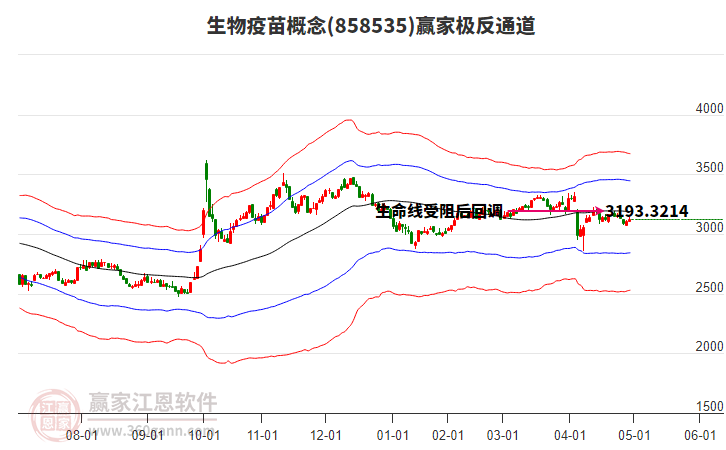 858535生物疫苗贏家極反通道工具 858535生物疫苗贏家極反通道工具