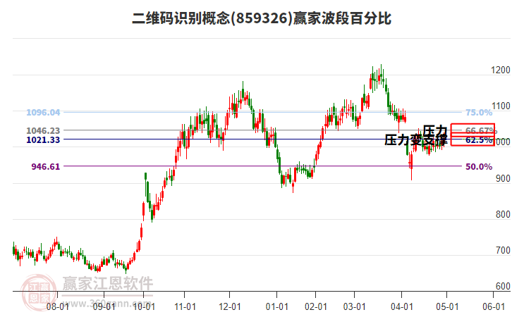 二維碼識別概念贏家波段百分比工具 二維碼識別概念贏家波段百分比工具