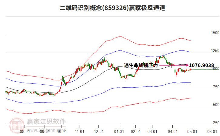 859326二維碼識別贏家極反通道工具 859326二維碼識別贏家極反通道工具