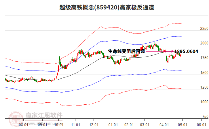 859420超級高鐵贏家極反通道工具